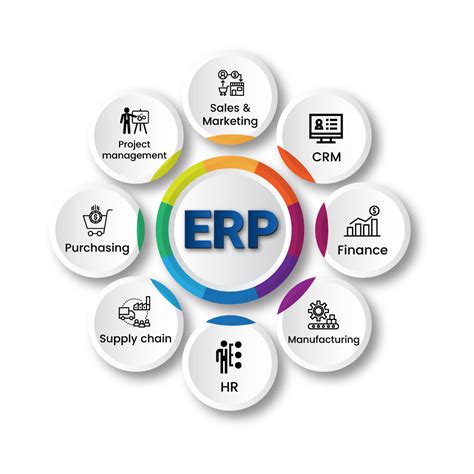 Types of Enterprise Resource Planning (ERP) Systems - ERP Solutions ...